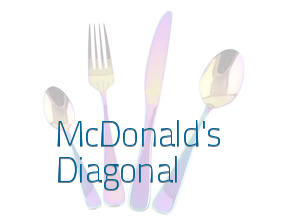 McDonald's Diagonal en Barcelona